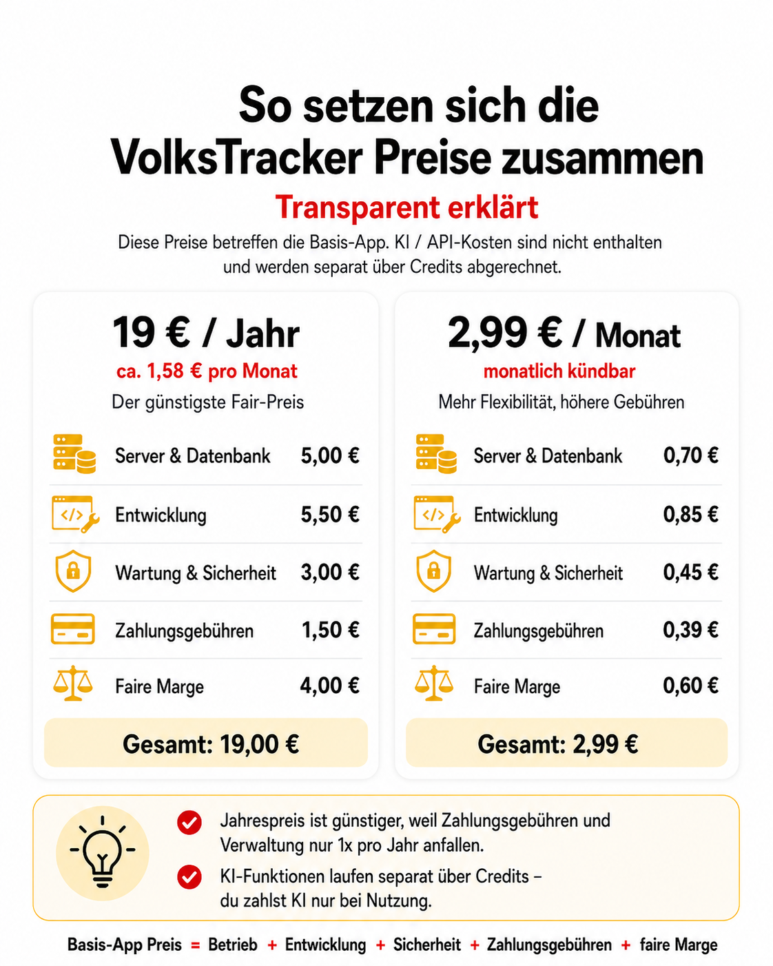 VolksTracker Preiszusammensetzung fuer Jahrespreis und Monatsabo transparent erklaert